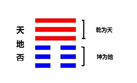 天地否財運|否卦的基本運勢與卦義